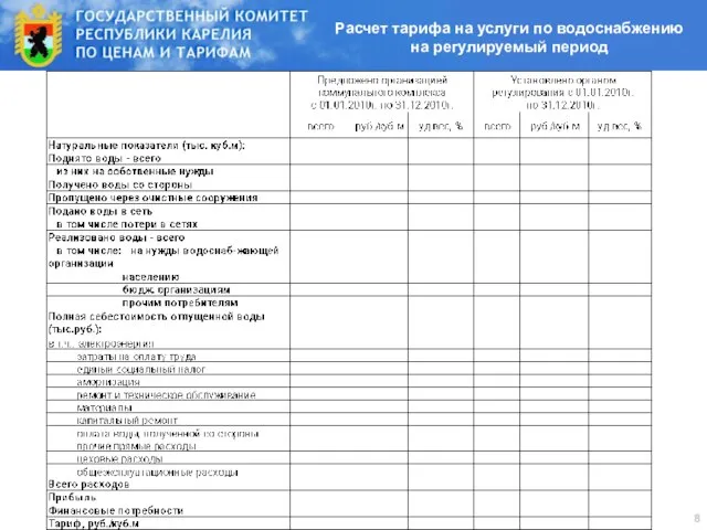 Расчет тарифа на услуги по водоснабжению на регулируемый период 8