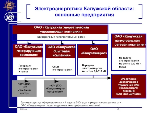 Электроэнергетика Калужской области: основные предприятия ОАО «Калужская генерирующая компания» Генерация электроэнергии и