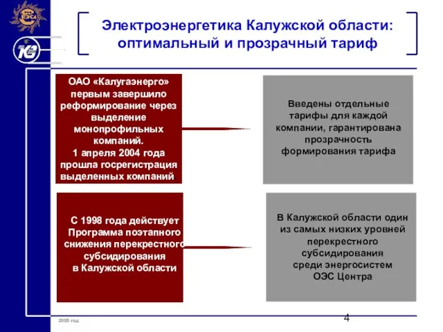 Электроэнергетика Калужской области: оптимальный и прозрачный тариф С 1998 года действует Программа