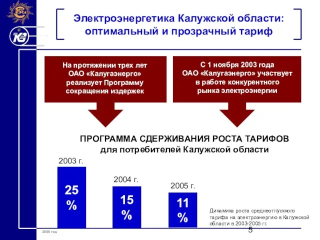 Электроэнергетика Калужской области: оптимальный и прозрачный тариф На протяжении трех лет ОАО