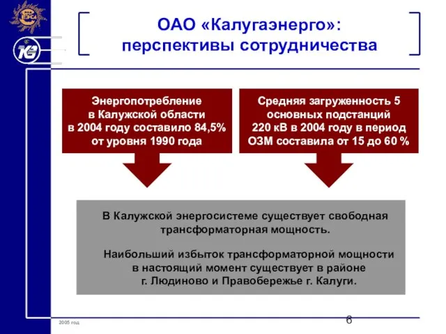 ОАО «Калугаэнерго»: перспективы сотрудничества В Калужской энергосистеме существует свободная трансформаторная мощность. Наибольший