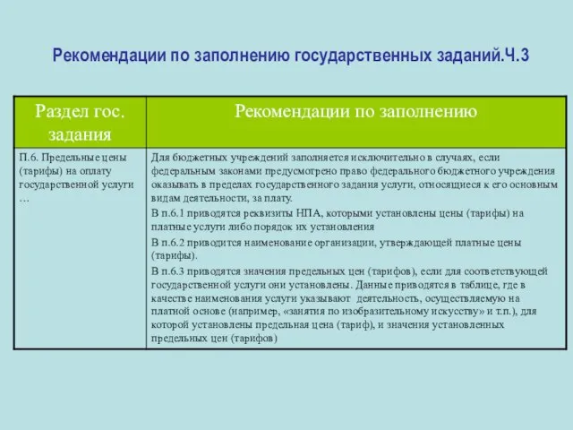 Рекомендации по заполнению государственных заданий.Ч.3