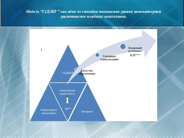 Модель “С(Д)КП ” как один из способов повышения уровня компьютерной грамотности младших школьников.