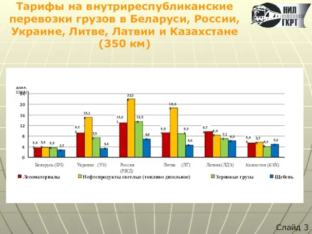 Тарифы на внутриреспубликанские перевозки грузов в Беларуси, России, Украине, Литве, Латвии и