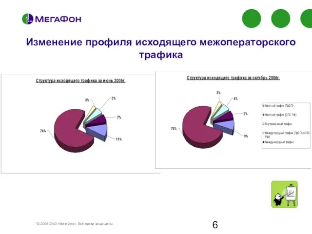 Изменение профиля исходящего межоператорского трафика