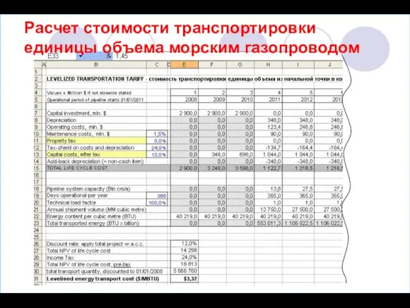 Расчет стоимости транспортировки единицы объема морским газопроводом