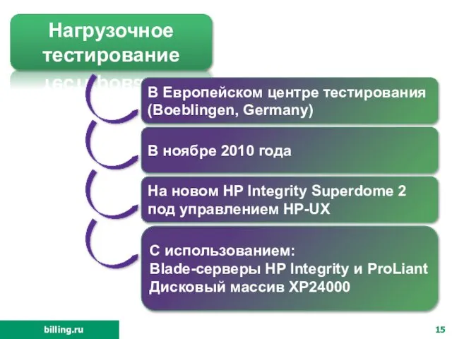 Нагрузочное тестирование В Европейском центре тестирования (Boeblingen, Germany) В ноябре 2010 года