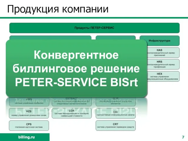 Продукция компании BIS Информационно- биллинговая система BRT Сервер контроля балансов и управления