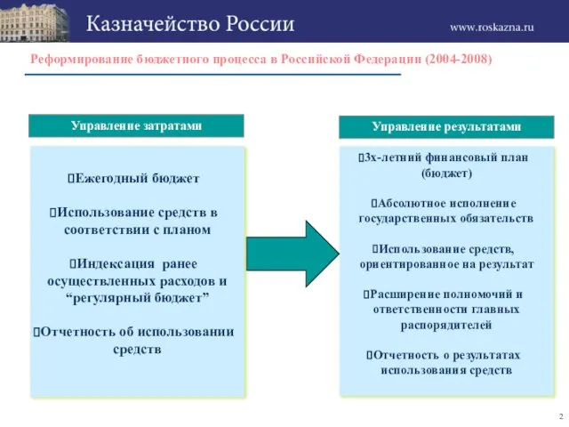 Реформирование бюджетного процесса в Российской Федерации (2004-2008) Ежегодный бюджет Использование средств в