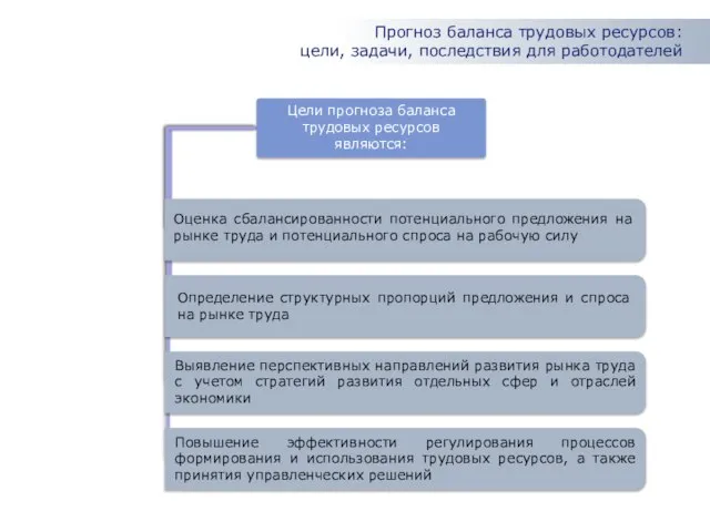 Прогноз баланса трудовых ресурсов: цели, задачи, последствия для работодателей Цели прогноза баланса