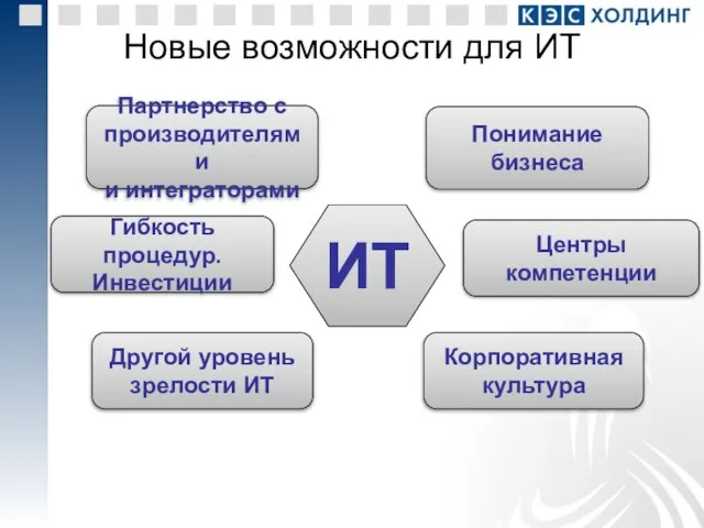 Новые возможности для ИТ Партнерство с производителями и интеграторами Гибкость процедур. Инвестиции