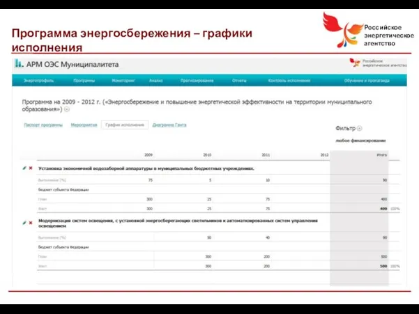 Программа энергосбережения – графики исполнения