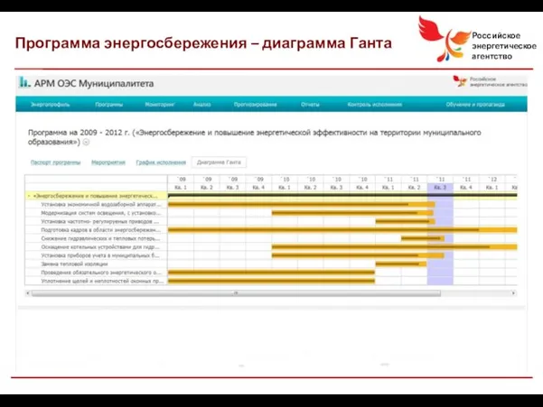 Программа энергосбережения – диаграмма Ганта