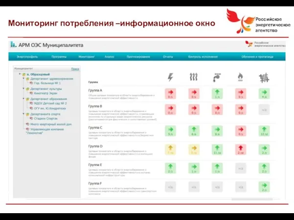 Мониторинг потребления –информационное окно