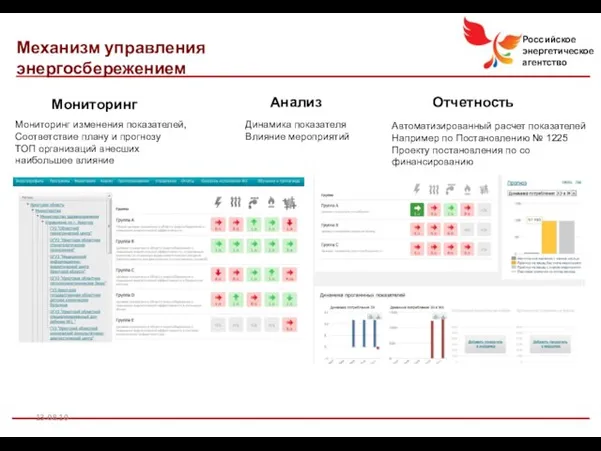 13.08.10 Мониторинг Анализ Отчетность Мониторинг изменения показателей, Соответствие плану и прогнозу ТОП