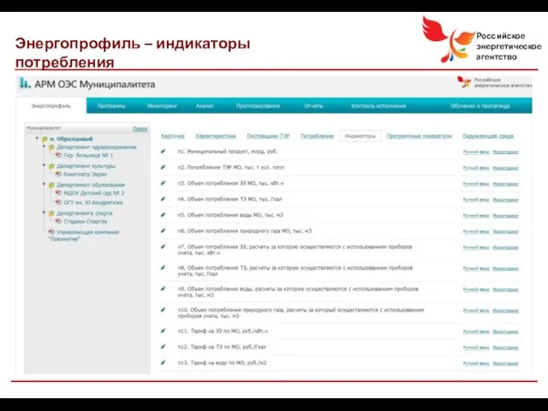 Энергопрофиль – индикаторы потребления