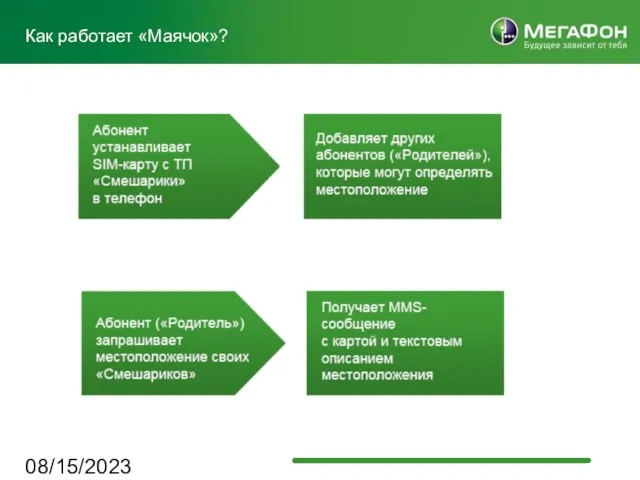 08/15/2023 Как работает «Маячок»?