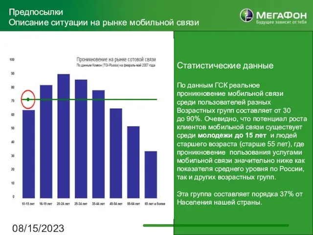 08/15/2023 Предпосылки Описание ситуации на рынке мобильной связи Статистические данные По данным