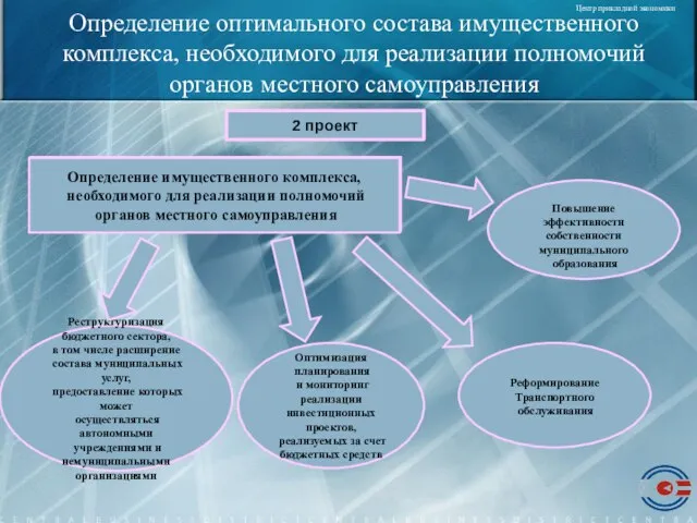 Определение оптимального состава имущественного комплекса, необходимого для реализации полномочий органов местного самоуправления