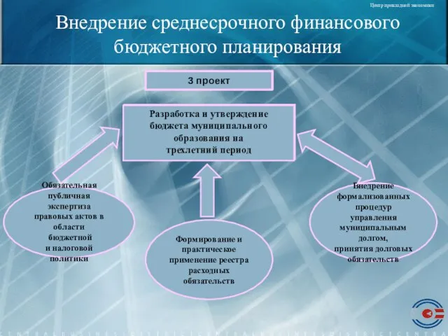 Внедрение среднесрочного финансового бюджетного планирования 3 проект Разработка и утверждение бюджета муниципального