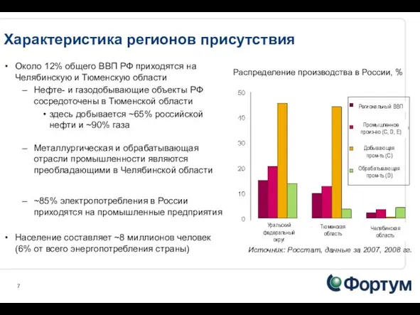 Характеристика регионов присутствия Около 12% общего ВВП РФ приходятся на Челябинскую и