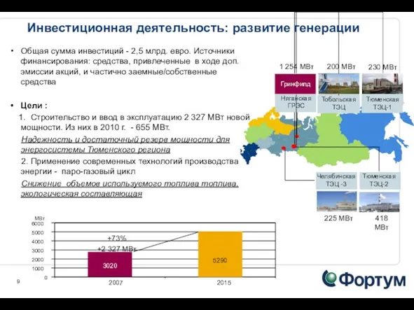 Общая сумма инвестиций - 2,5 млрд. евро. Источники финансирования: средства, привлеченные в