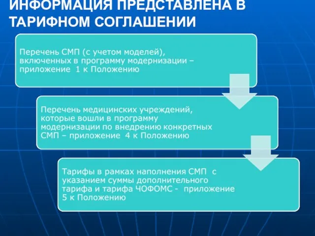 ИНФОРМАЦИЯ ПРЕДСТАВЛЕНА В ТАРИФНОМ СОГЛАШЕНИИ