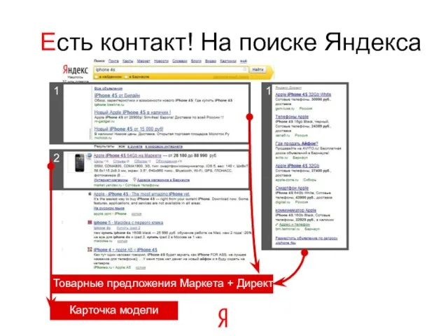 Есть контакт! На поиске Яндекса Товарные предложения Маркета + Директ Карточка модели