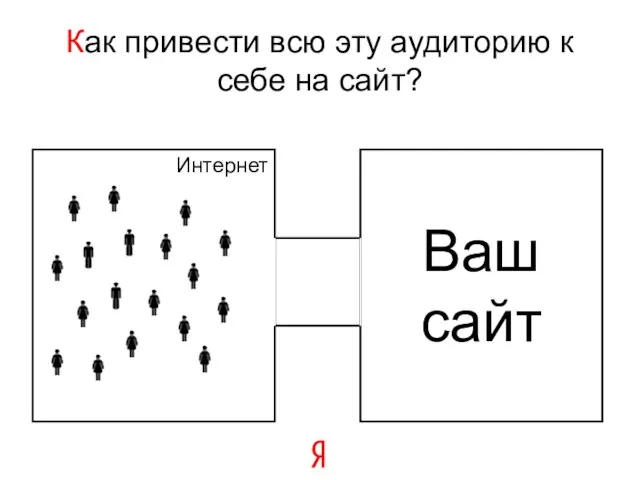 Интернет Ваш сайт Как привести всю эту аудиторию к себе на сайт?