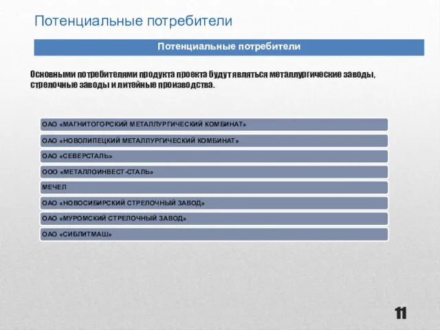 Потенциальные потребители Потенциальные потребители Основными потребителями продукта проекта будут являться металлургические заводы,