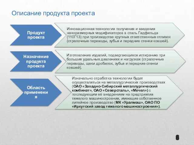 Описание продукта проекта