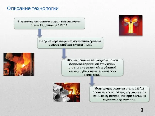 Описание технологии . В качестве основного сырья используется сталь Гадфильда 110Г13. Ввод