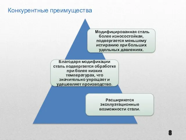 Конкурентные преимущества