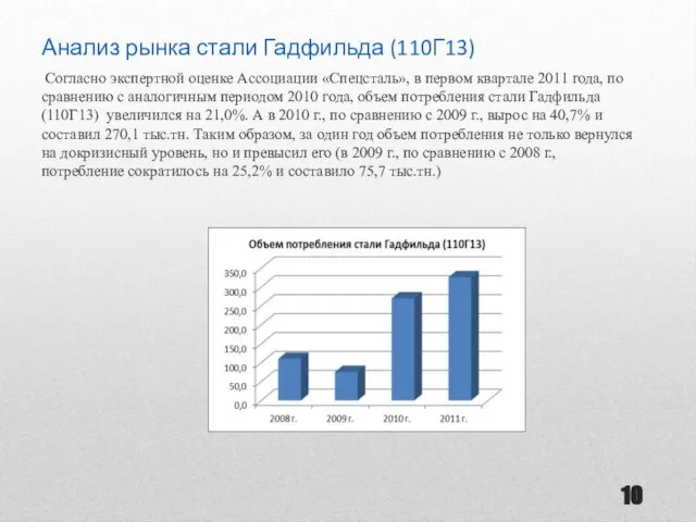 Анализ рынка стали Гадфильда (110Г13) Согласно экспертной оценке Ассоциации «Спецсталь», в первом