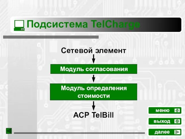 Подсистема TelCharge Сетевой элемент АСР TelBill меню далее выход
