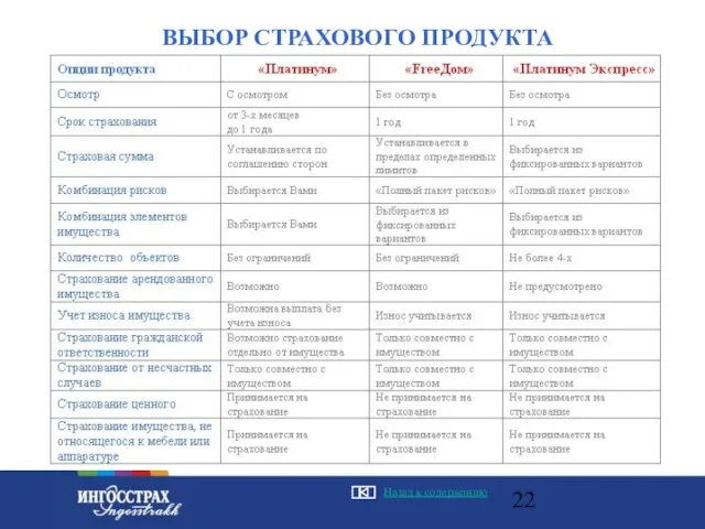 ВЫБОР СТРАХОВОГО ПРОДУКТА