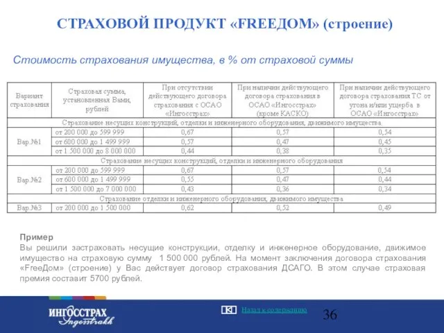 Стоимость страхования имущества, в % от страховой суммы СТРАХОВОЙ ПРОДУКТ «FREEДОМ» (строение)