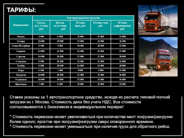 ТАРИФЫ: Ставки указаны за 1 автотранспортное средство, исходя из расчета типовой полной