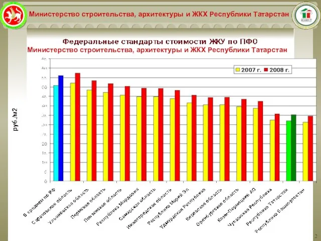 Министерство строительства, архитектуры и ЖКХ Республики Татарстан Министерство строительства, архитектуры и ЖКХ Республики Татарстан