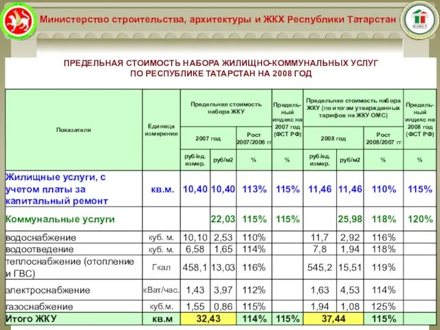 Министерство строительства, архитектуры и ЖКХ Республики Татарстан