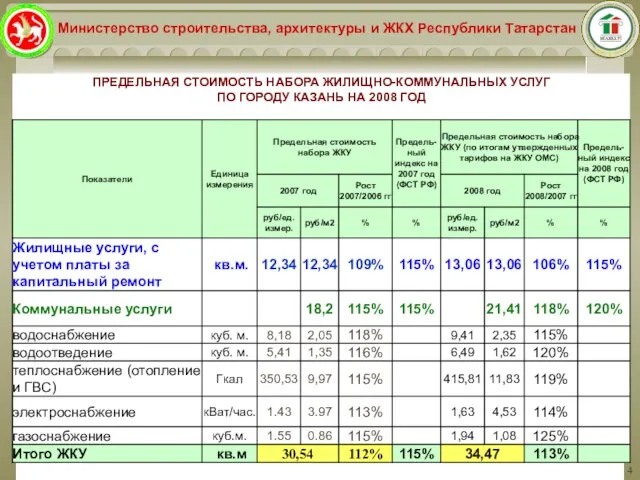 Министерство строительства, архитектуры и ЖКХ Республики Татарстан