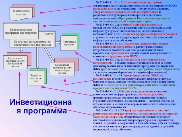 Раздел Источники финансирования инвестиционной программы Техническое задание Инвестиционная программа предприятия Сохранение тарифов