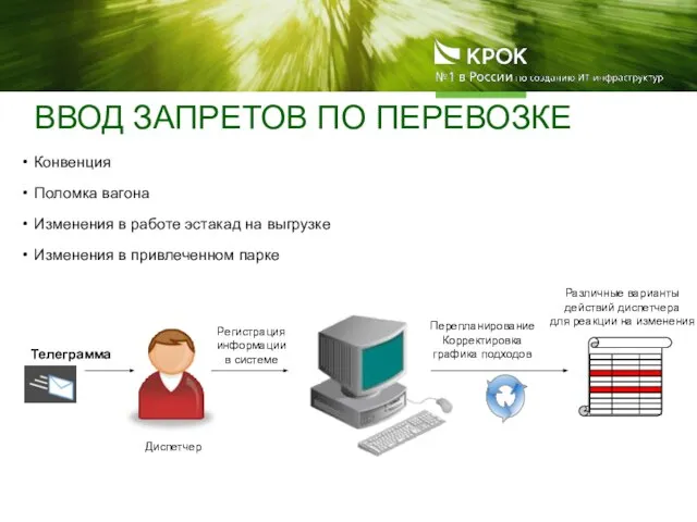 ВВОД ЗАПРЕТОВ ПО ПЕРЕВОЗКЕ Конвенция Поломка вагона Изменения в работе эстакад на