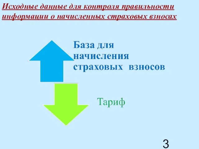 Исходные данные для контроля правильности информации о начисленных страховых взносах