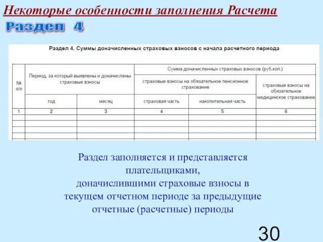 Некоторые особенности заполнения Расчета Раздел 4 Раздел заполняется и представляется плательщиками, доначислившими