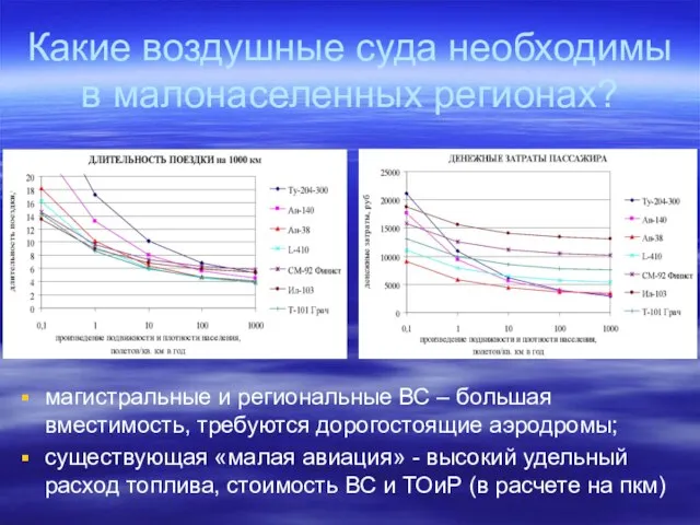 Какие воздушные суда необходимы в малонаселенных регионах? магистральные и региональные ВС –