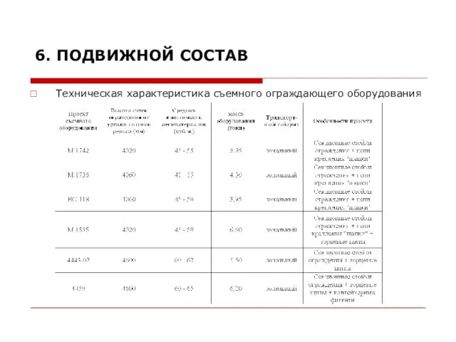 Техническая характеристика съемного ограждающего оборудования 6. ПОДВИЖНОЙ СОСТАВ