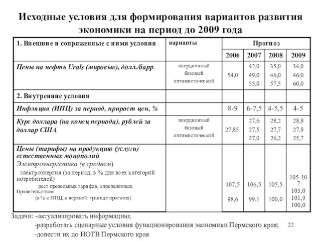 Исходные условия для формирования вариантов развития экономики на период до 2009 года