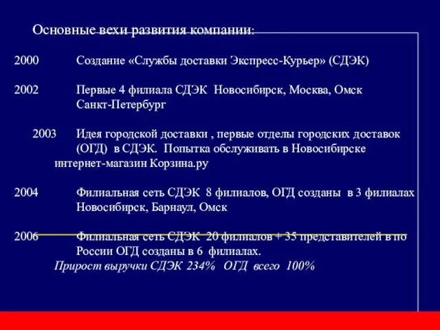 Основные вехи развития компании: Создание «Службы доставки Экспресс-Курьер» (СДЭК) Первые 4 филиала