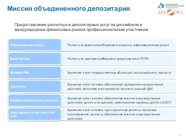 Миссия объединенного депозитария Предоставление расчетных и депозитарных услуг на российском и международных финансовых рынках профессиональным участникам